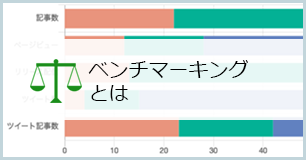 ベンチマーキングとは